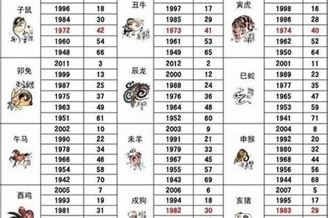 生肖 1994|94年属什么的生肖多大了 94年属什么的生肖和什么配